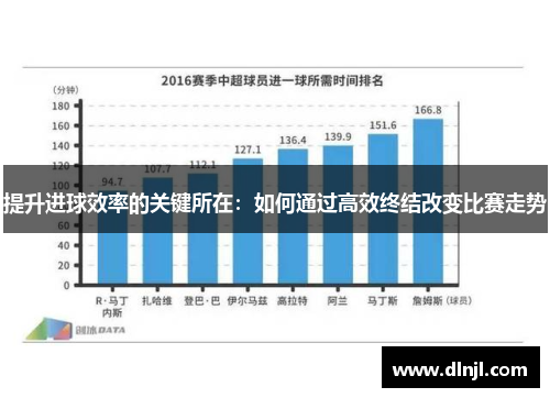 提升进球效率的关键所在：如何通过高效终结改变比赛走势