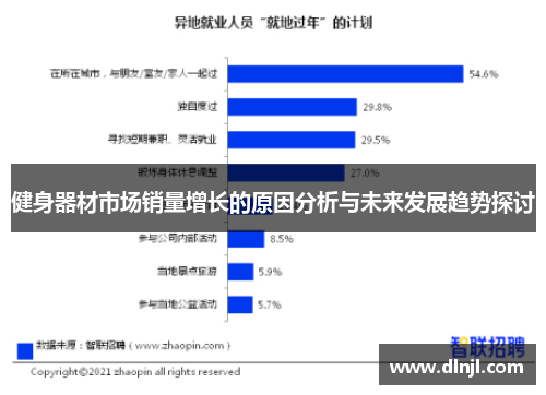 健身器材市场销量增长的原因分析与未来发展趋势探讨